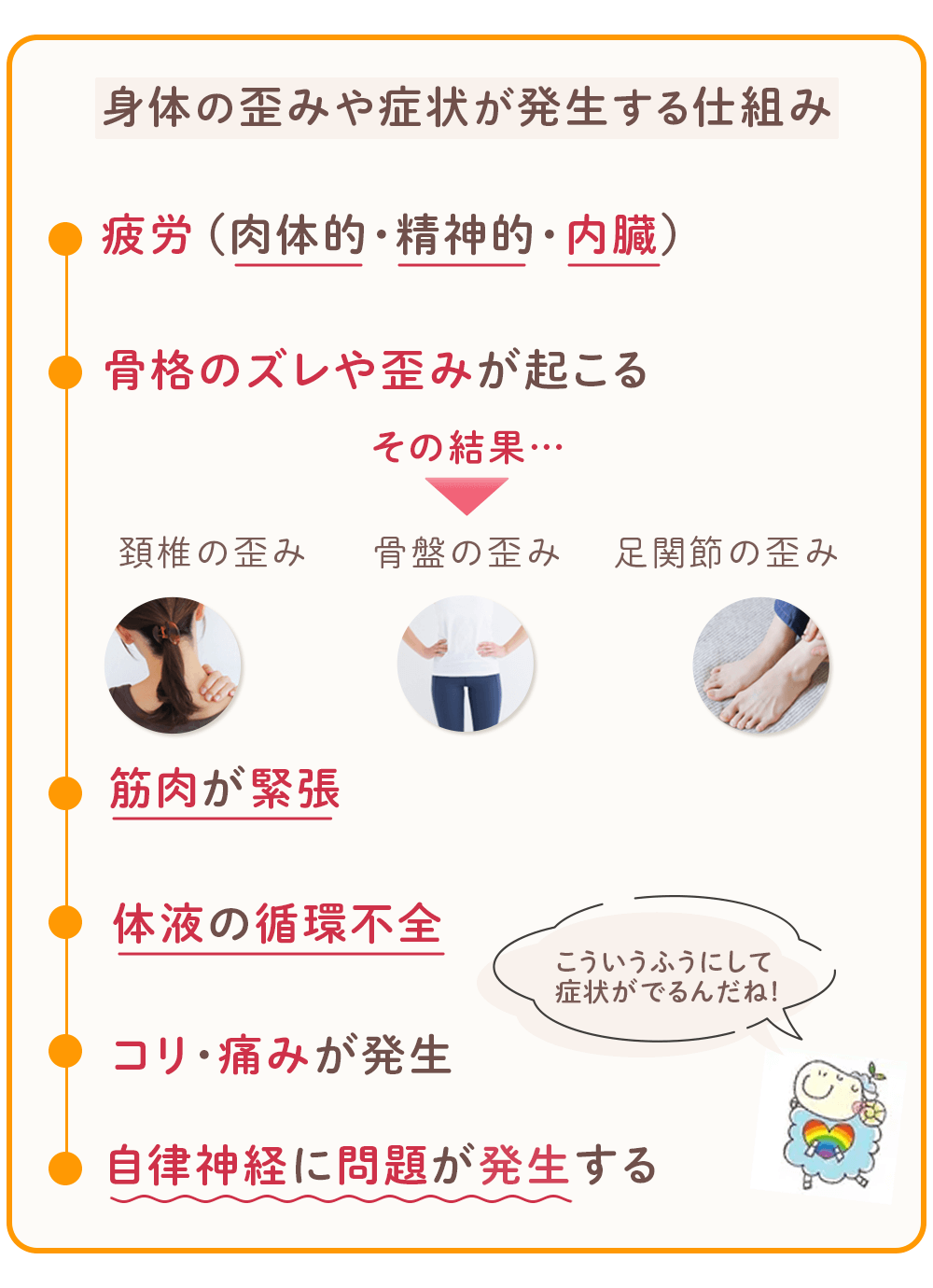 体のゆがみが原因で症状が起こる理由